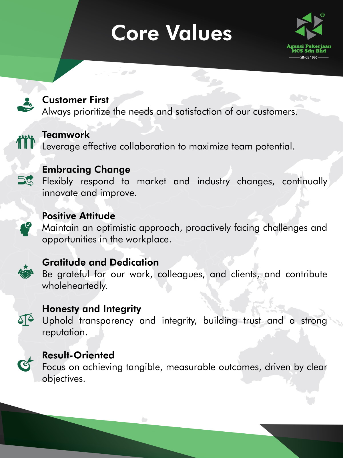 Core Values Core Values