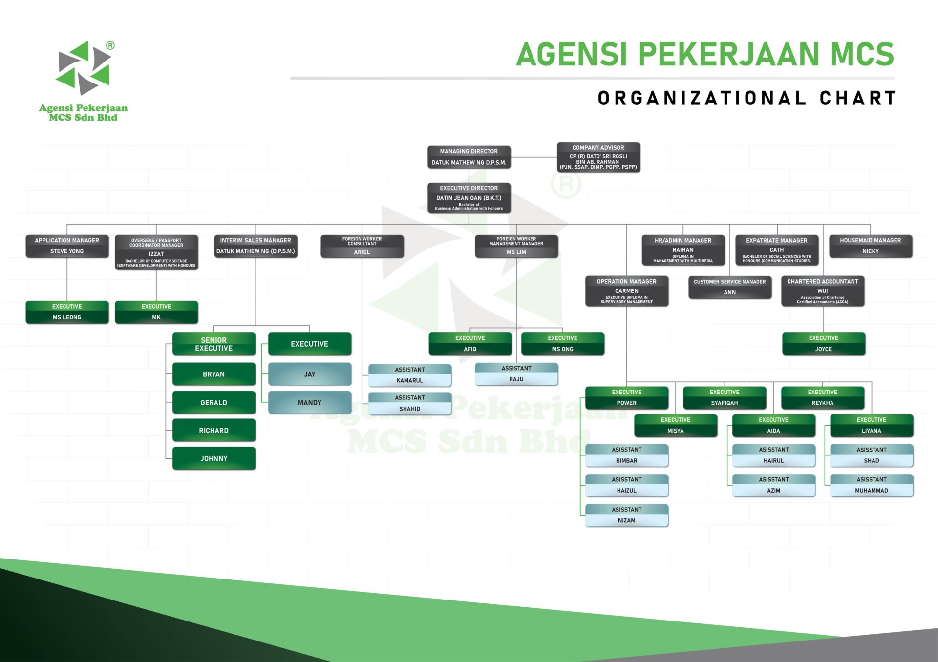 management_team